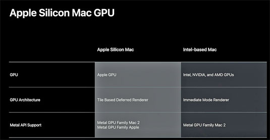 Apple Silicon GPU Support