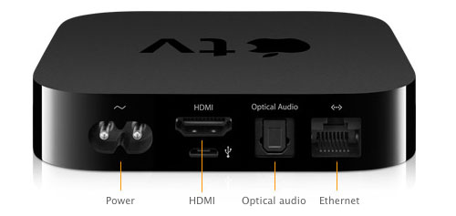 Apple Tv 1080p4k Support Details Ports