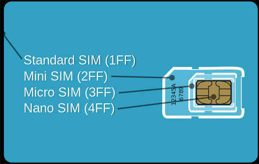 What Is Nano Sim How Is It Different From Micro Sim Or Sim